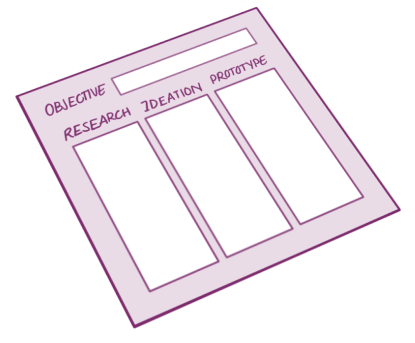 Large sheet template, with spaces for students to write the objective, research, ideation, and prototype.